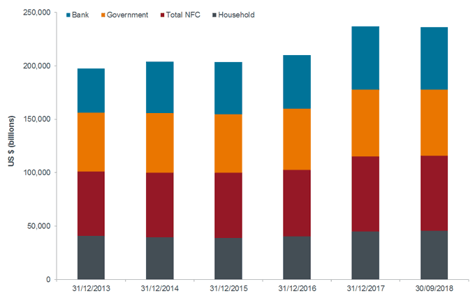 Fed pivot slows advent of cycle’s end | Janus Henderson Investors