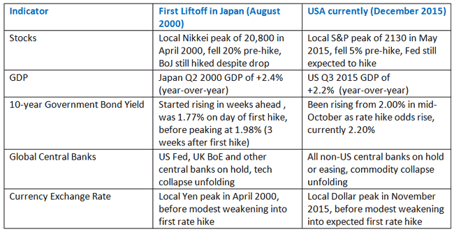 article-image_The-alternative-view-rate-rise-implications-lessons-from-Japan_Chart3