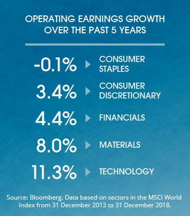 427336_MarketGPS_Equities_2020_NORTHAMERICA_DIGITALGRAPHS_Sidebar 427336_MarketGPS_Equities_2020_NORTHAMERICA_DIGITALGRAPHS_Sidebar
