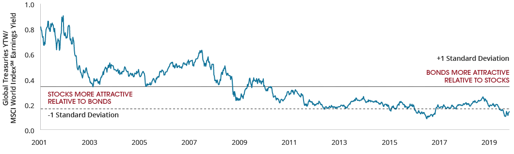427336_MarketGPS_Equities_2020_NORTHAMERICA_DIGITALGRAPHS_Graph 2 427336_MarketGPS_Equities_2020_NORTHAMERICA_DIGITALGRAPHS_Graph 2