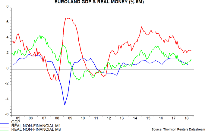 Euroland money numbers: mixed signals | Janus Henderson Investors