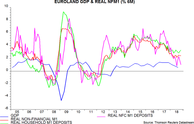 Euroland money numbers: mixed signals | Janus Henderson Investors