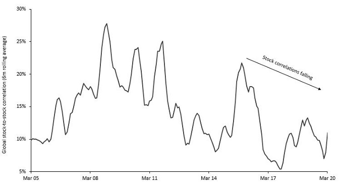 article_chart_falling pricing correlations article_chart_falling pricing correlations