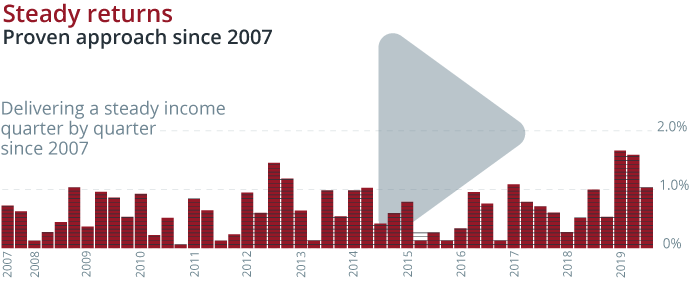 1264_JH_ARI_Campaign_Infographic_Set_working_v8_Graph
