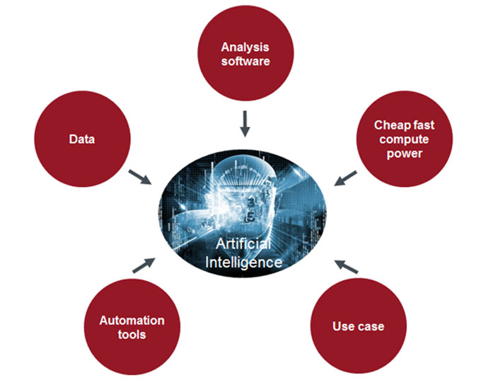 Ai Chart Analysis