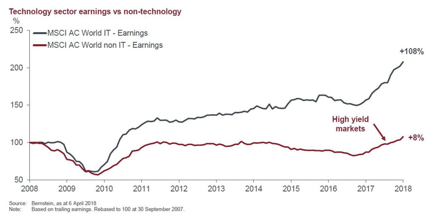 The superior earnings growth of information technology sector