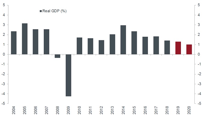 article-chart-UKgrowthandconsensus