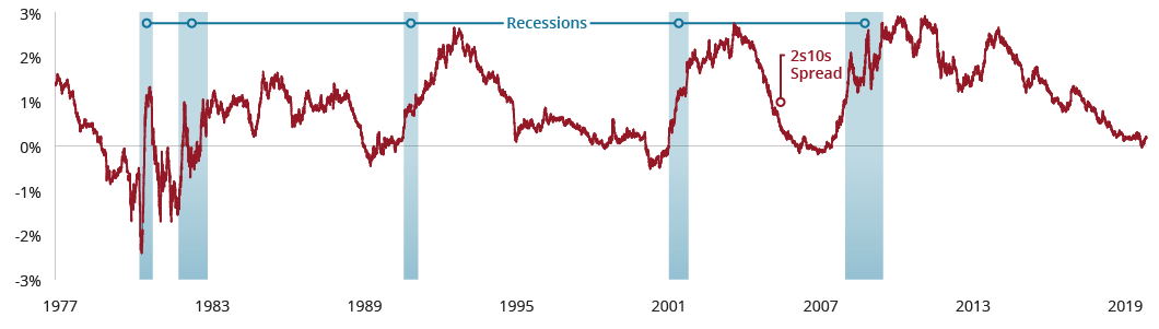 427345_MarketGPS_Fixed_2020_NORTHAMERICA_DIGITIALGRAPHS_Graph 2 427345_MarketGPS_Fixed_2020_NORTHAMERICA_DIGITIALGRAPHS_Graph 2