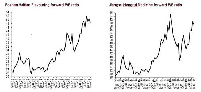 Reading-the-tea-leaves-chart-China-outlook-2020