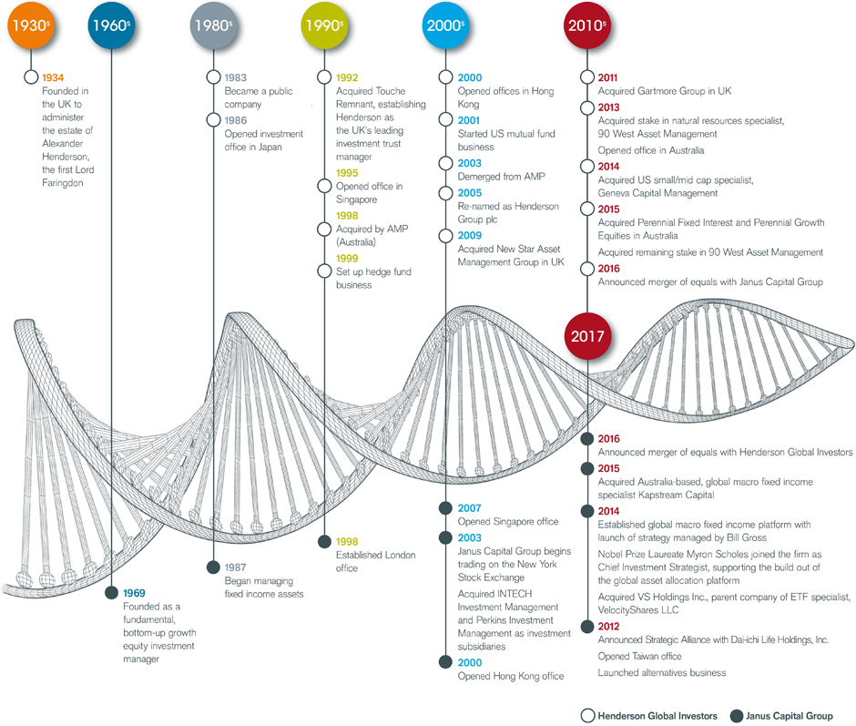 About us - Timeline -EN-08-2019-Re