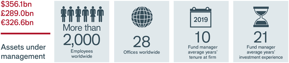 Key stats ENG about us