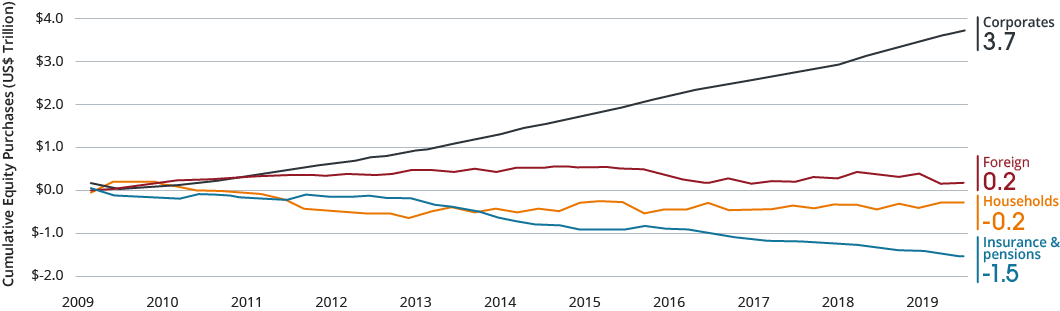 427345_MarketGPS_Alts_2020_NORTHAMERICA_DIGITALGRAPHS_Graph 2 427345_MarketGPS_Alts_2020_NORTHAMERICA_DIGITALGRAPHS_Graph 2