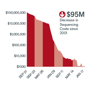 campaign-disruption-chart-1 Invest in the power of disruption | Janu Henderson Investors