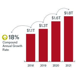 campaign-disruption-chart-2 Invest in the power of disruption | Janu Henderson Investors