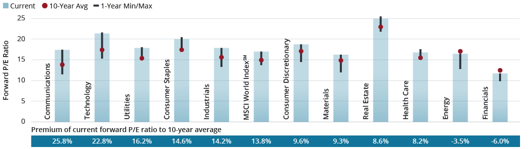 427336_MarketGPS_Equities_2020_NORTHAMERICA_DIGITALGRAPHS_Graph 1 427336_MarketGPS_Equities_2020_NORTHAMERICA_DIGITALGRAPHS_Graph 1