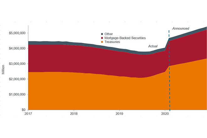 In Charts: Finding a Silver Lining in Fixed Income