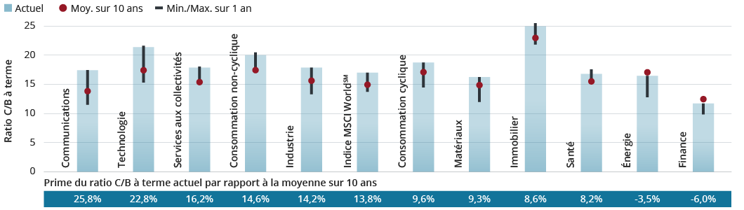 MarketGPS_Equities_FRA_Graph_1 MarketGPS_Equities_FRA_Graph_1
