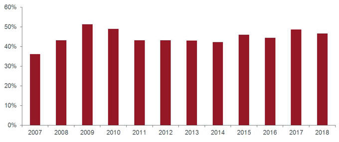 Leveraged loans — a look behind the headlines | Janus Henderson Investors