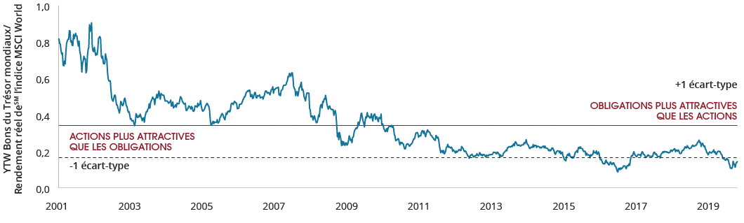 MarketGPS_Equities_FRA_Graph_2 MarketGPS_Equities_FRA_Graph_2