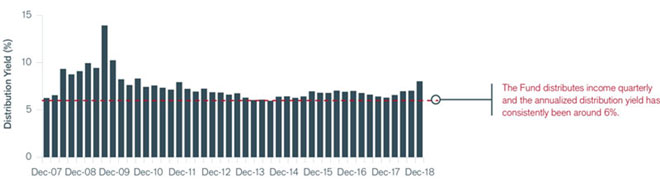 Public China Select Fund Chart