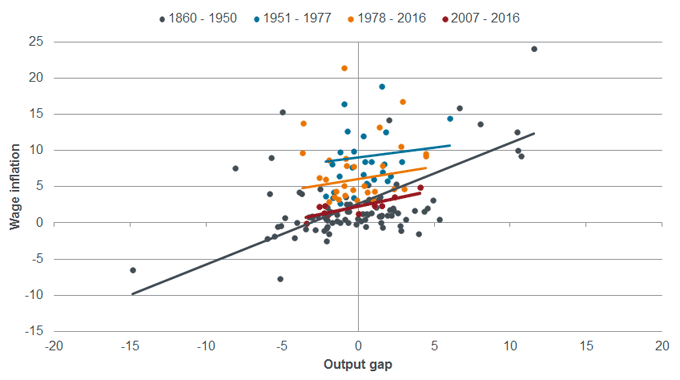 Broken curves: are misguided inflation measures leading to policy mistakes? | Janus Henderson Investors 