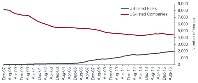 The Curse of the ETF Tourist | Janus Henderson Investors