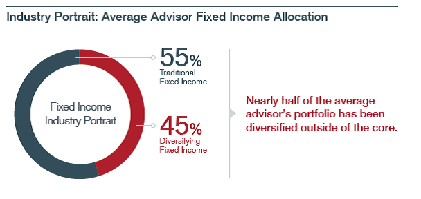 Fixed Income Charts