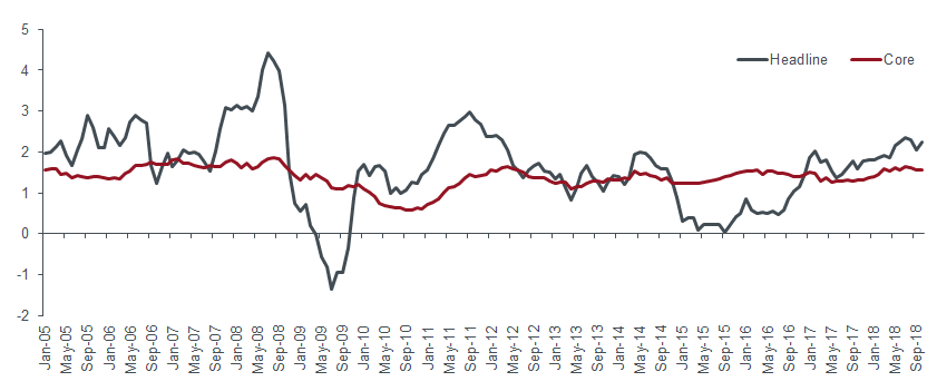 Inflation: is that it? | Janus Henderson Investors