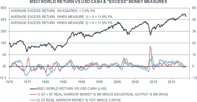 Global Equity Index Chart