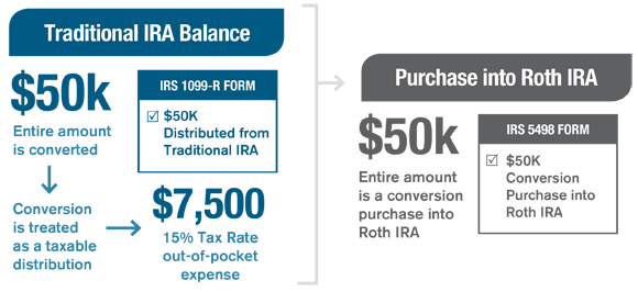 Roth Vs Traditional Ira Chart