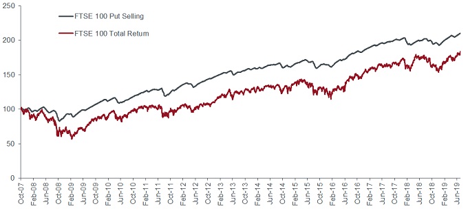 article-image_Selling volatility is the juice still worth the squeeze_chart-2