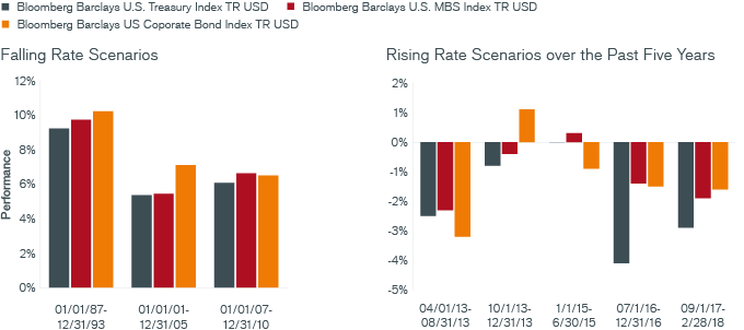 Bloomberg Mortgage Rates Chart