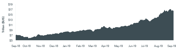 Jan Pro Investment Chart