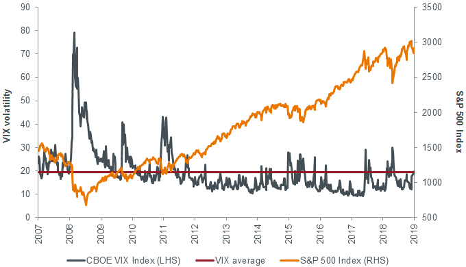 Vix Chart 2007