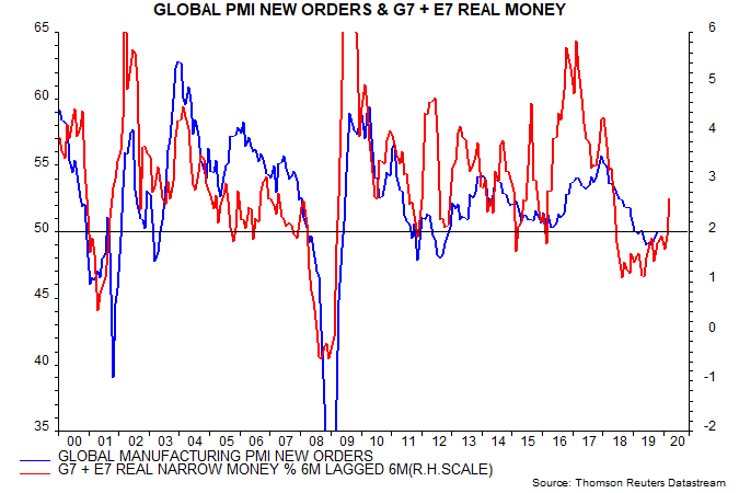 Global Pmi Chart