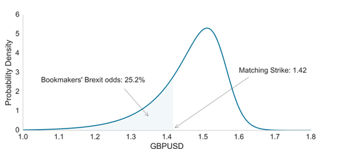 article-image_The-alternative-view-brexit-in-the-markets-opinion_Chart1