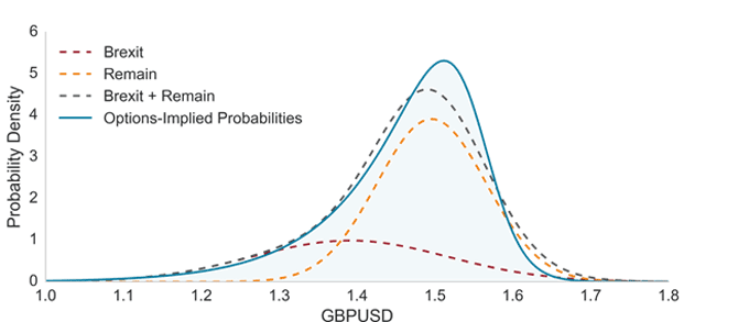 article-image_The-alternative-view-brexit-in-the-markets-opinion_Chart2