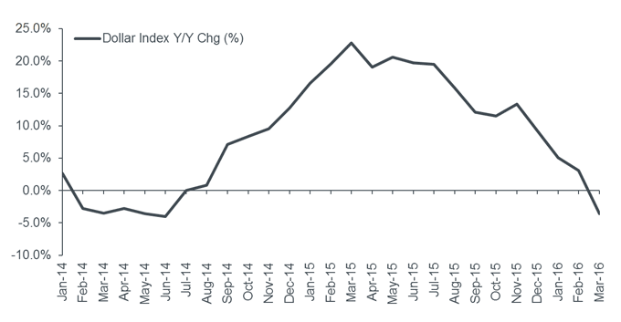 article-image_The-alternative-view-revenge-of-the-bonds_Chart2