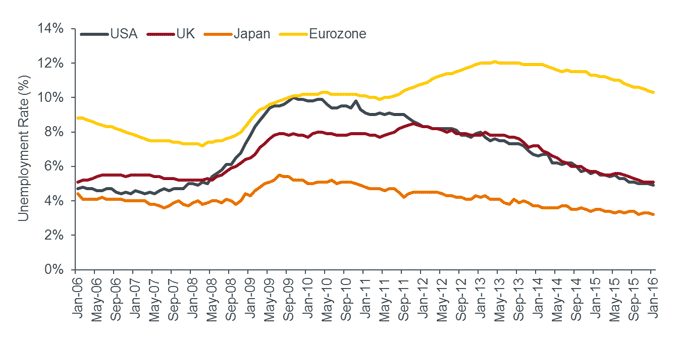 article-image_The-alternative-view-revenge-of-the-bonds_Chart3