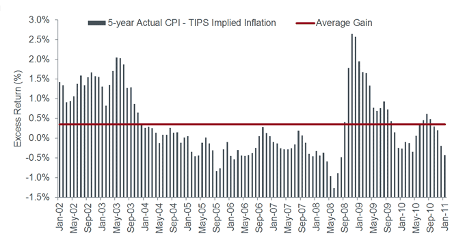 article-image_The-alternative-view-revenge-of-the-bonds_Chart4