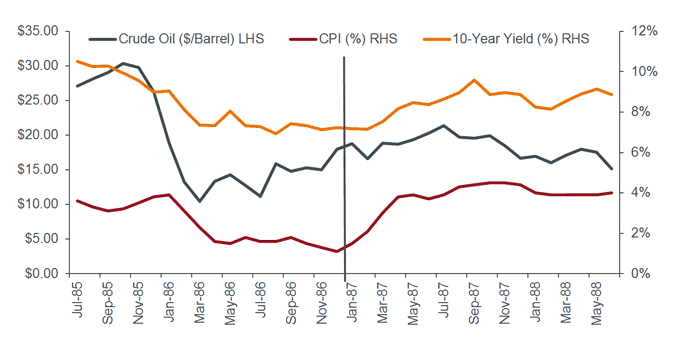 article-image_The-alternative-view-revenge-of-the-bonds_Chart7