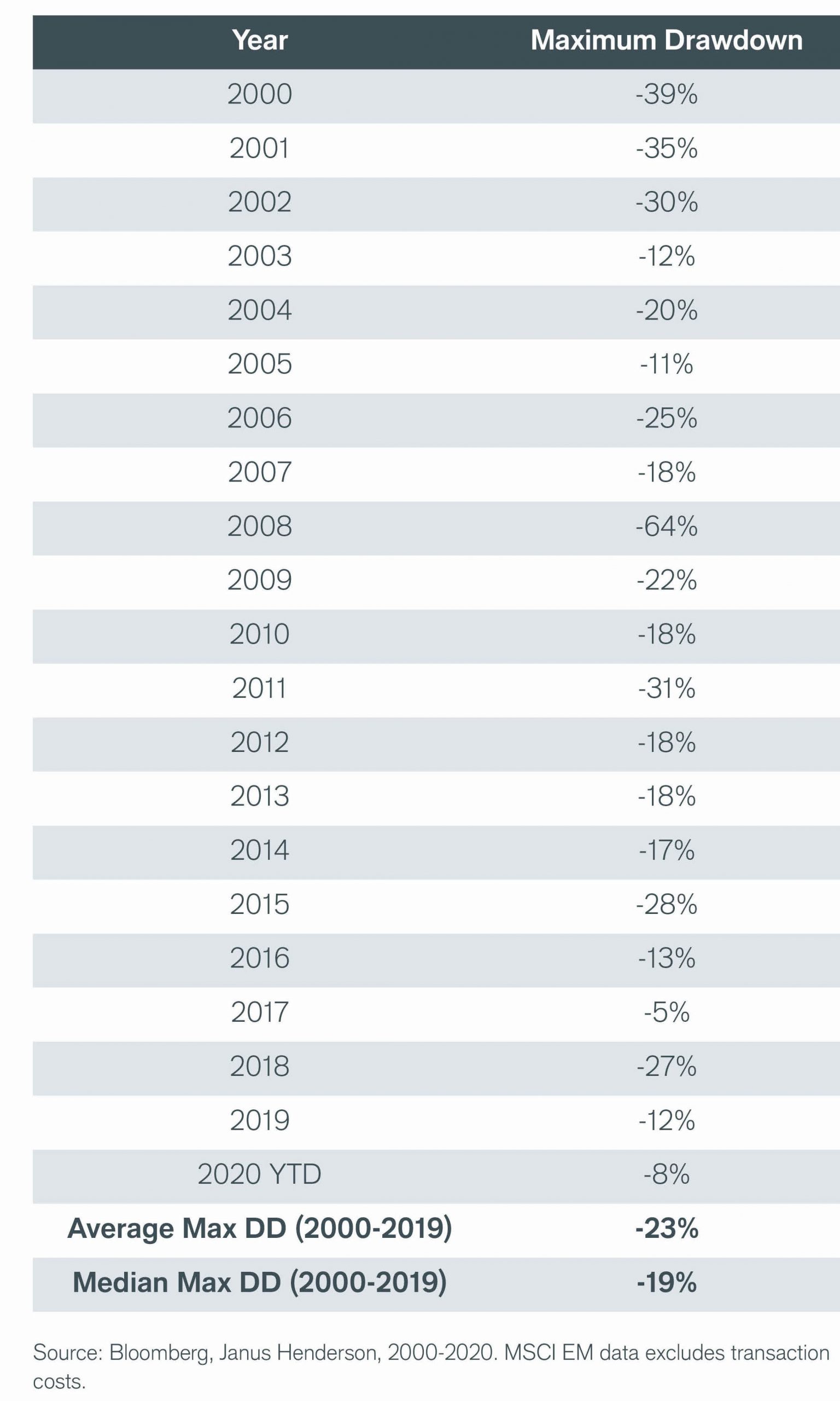 article_chart_expecteddrawdowns6