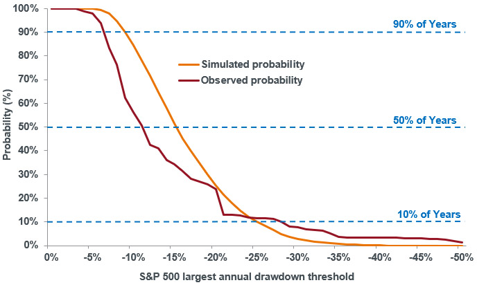 article_chart_expecteddrawdowns7