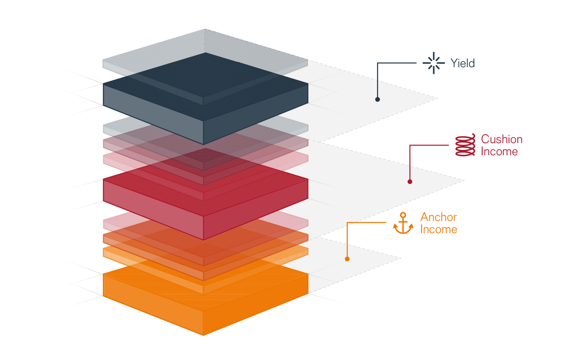 overview-3tier