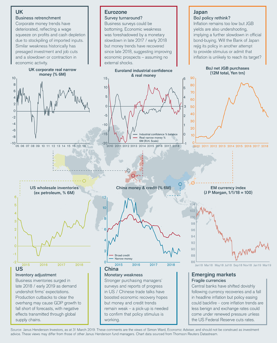 Global Snapshot | Janus Henderson Investors