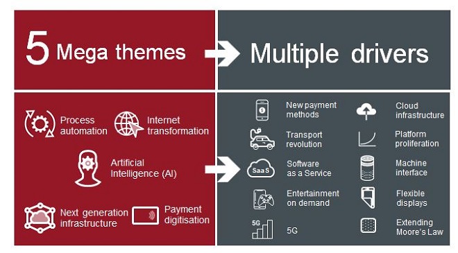 Tech 5 mega themes Global Tech UK Team 5 mega themes