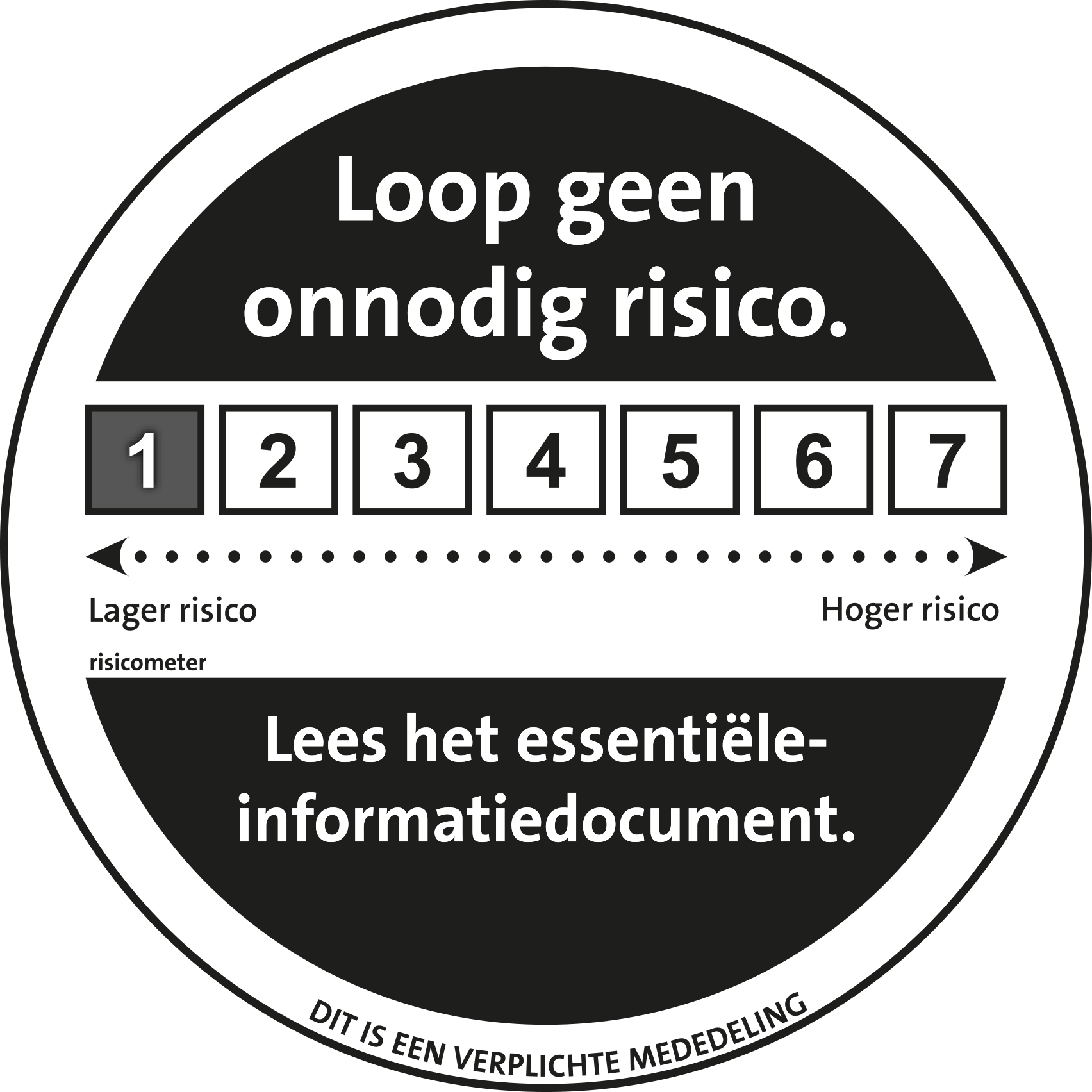 SRRI-waarde