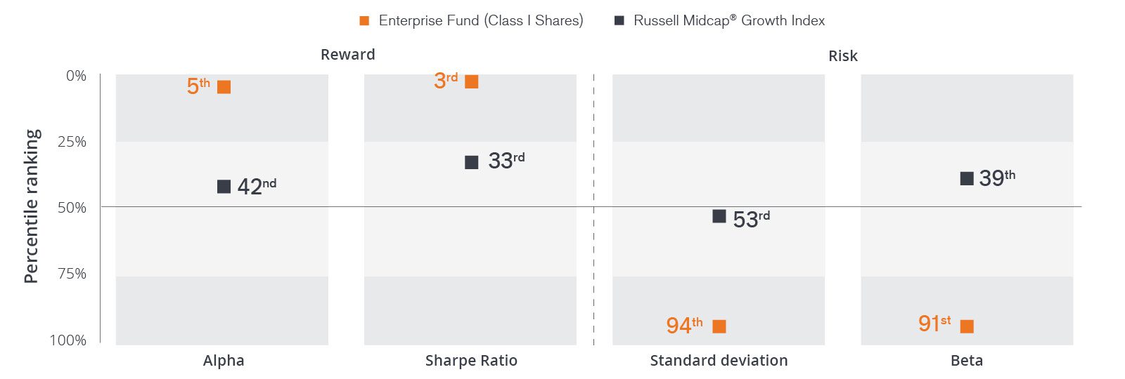 Enterprise Fund Proof Point Chart Q1 2023