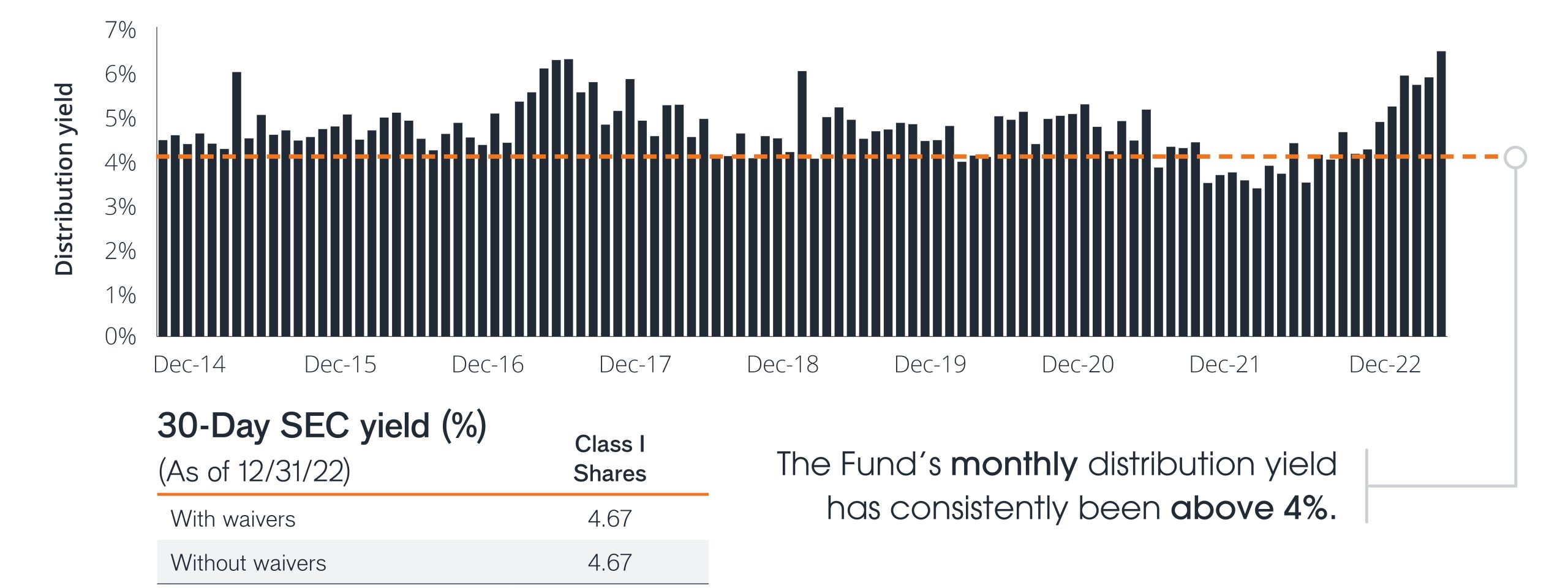 MultiSector Fund Janus Henderson Investors