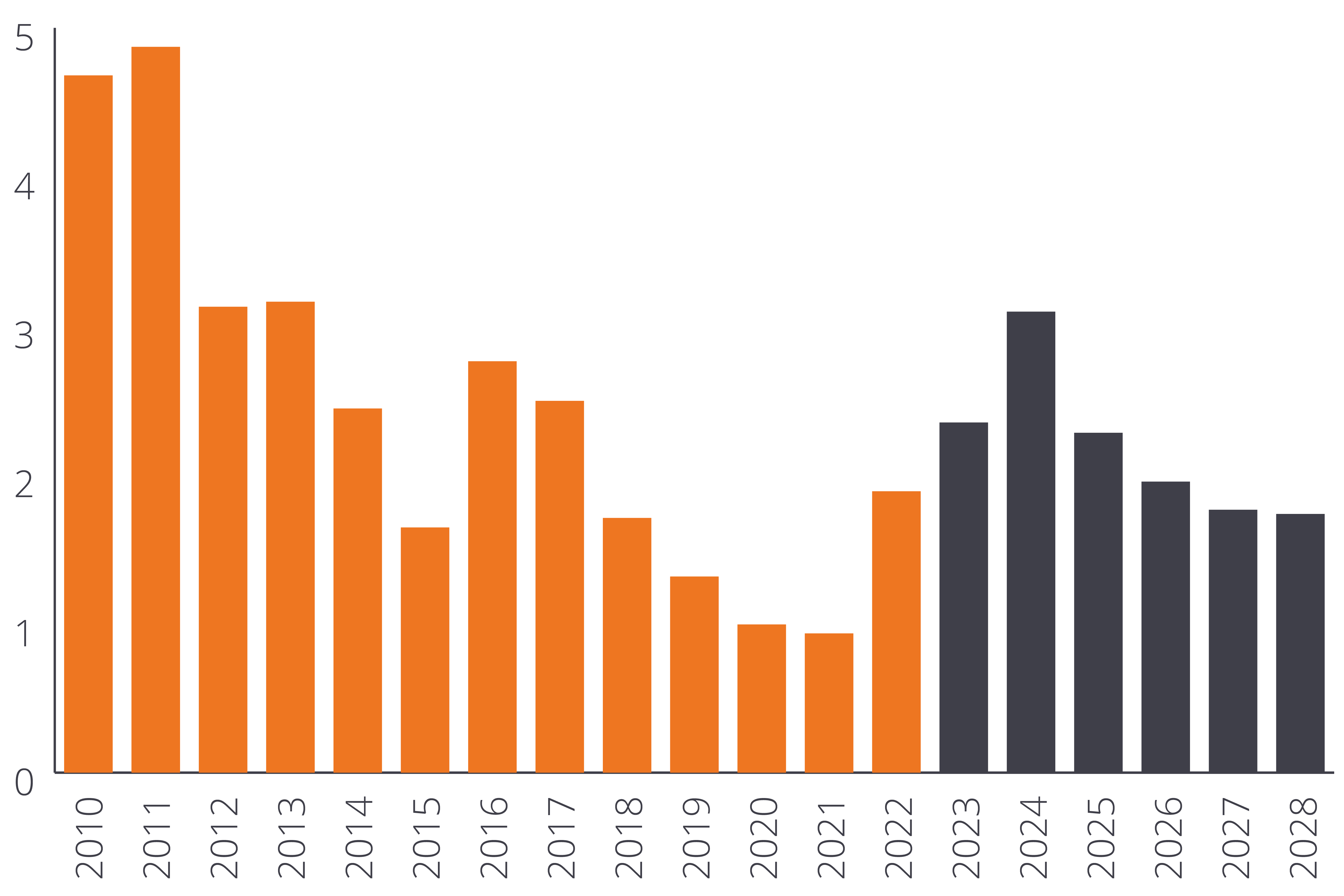 Emerging markets hard currency